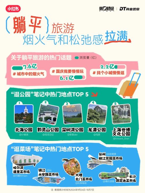 出行6大趋势：“新中式旅游”成黑马必一b体育app网页版登录年轻人(图5)