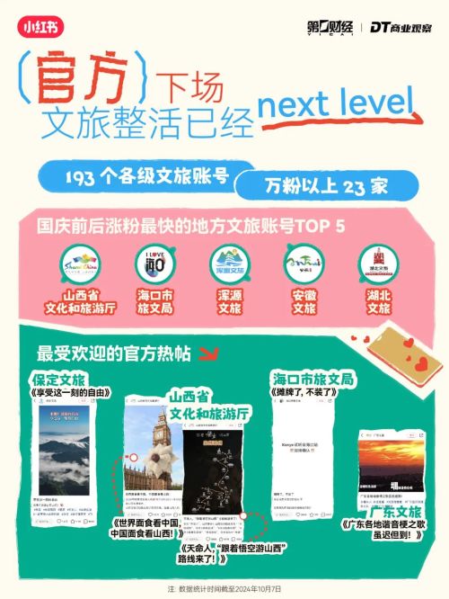 出行6大趋势：“新中式旅游”成黑马必一b体育app网页版登录年轻人(图8)