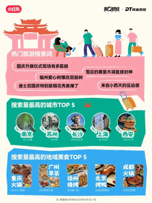 出行6大趋势：“新中式旅游”成黑马必一b体育app网页版登录年轻人(图12)