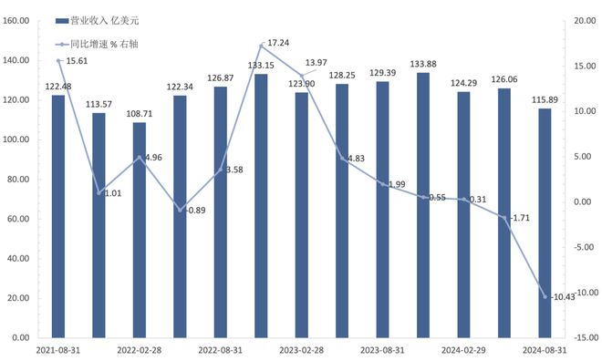 荡、股价狂跌耐克艰难自救必一体育网页版登录高层动(图7)