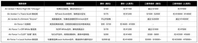 荡、股价狂跌耐克艰难自救必一体育网页版登录高层动(图8)