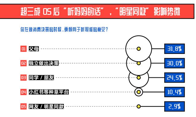 荡、股价狂跌耐克艰难自救必一体育网页版登录高层动(图10)