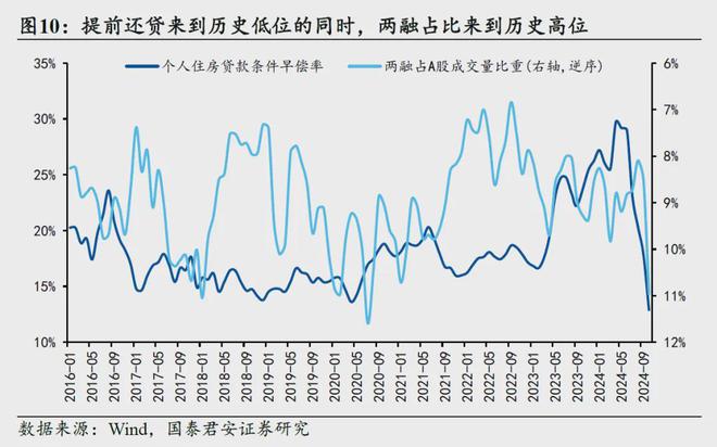 熄火居民存款集体搬家意外的事接连发生Bsports必一体育提前还贷潮突然(图4)