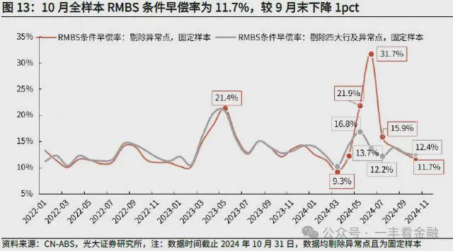 熄火居民存款集体搬家意外的事接连发生Bsports必一体育提前还贷潮突然(图3)